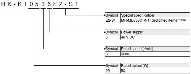 Model Designation HK-KT0 Series