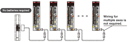 Reduce Wiring for Multi-Axis Systems