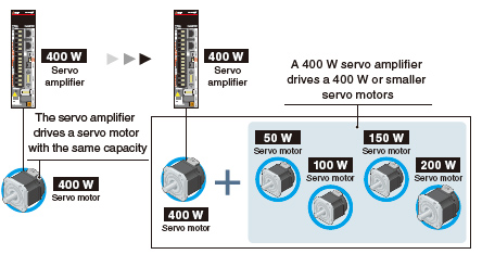 Drives Smaller Capacity Servo Motors