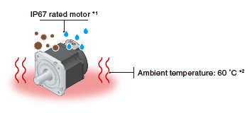 Improved Environmental Resistance