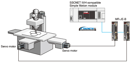 Machine resonance suppression filter, instantaneous power failure tough drive, 