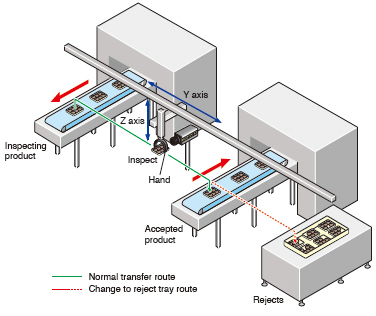 Machine resonance suppression filter, advanced vibration suppression control II, 