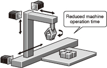 Saving energy by improving machine performance