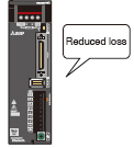 Reducing energy loss of the servo amplifier