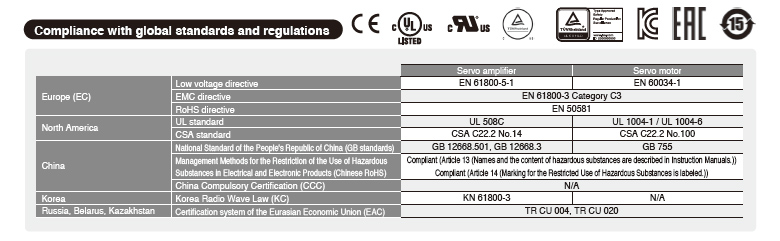 Cumplimiento de las normas y regulaciones globales