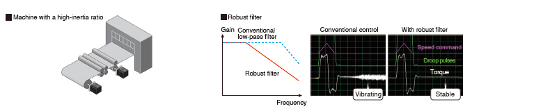 High responsivity and stability