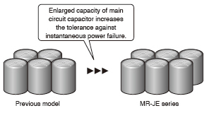 Reduce machine downtime