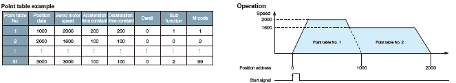 Configuración sencilla de datos de posición