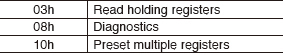 Compatible with MODBUS