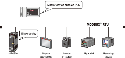 Compatible con MODBUS