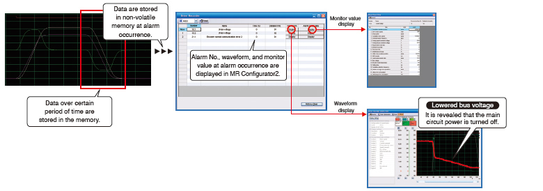 Analyze cause of alarm