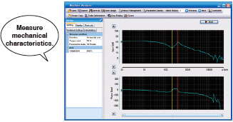 Analyze the frequency characteristics