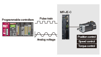 Positioning Module