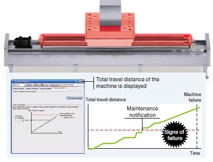 Machine Diagnosis Function