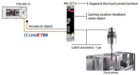 Touch Probe Function