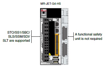 Safety Sub-Functions