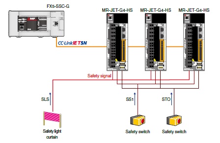 Safety Sub-Functions via Functional Safety I/O Signals