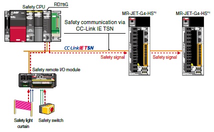 Safety Communication Function