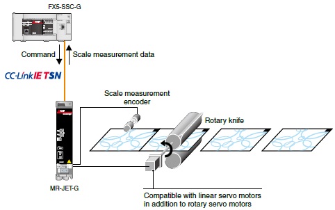 Scale Measurement Function
