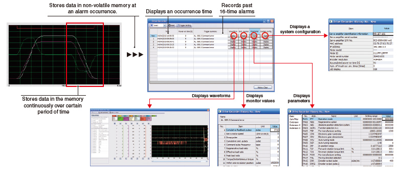 Servo Amplifier Drive Recorder