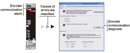 Encoder Communication Diagnosis