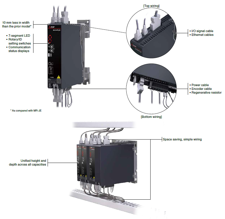 Features Servo Amplifier MELSERVOJET Product Features AC Servos