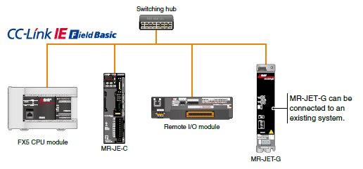 CC-Link IE Field Network Basic