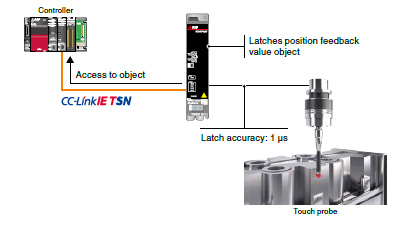 Touch Probe Function