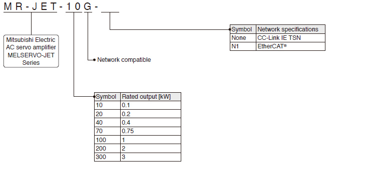 Model Designation for 1-Axis Servo Amplifier