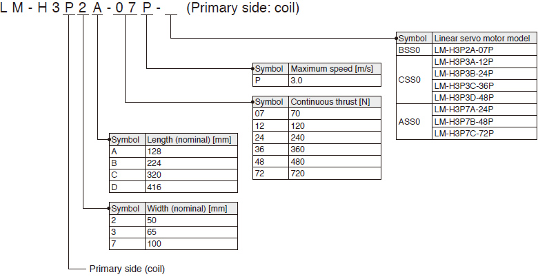 LM-H3 Primary side: coil