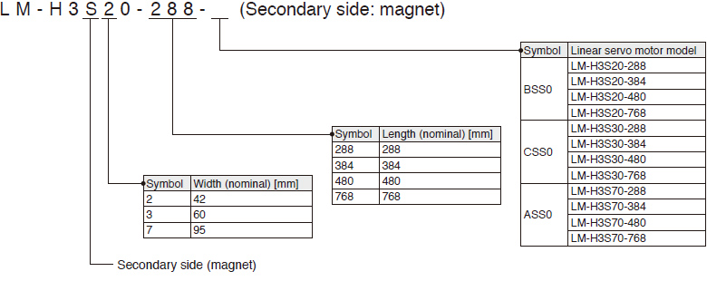 LM-H3 Secondary side: magnet