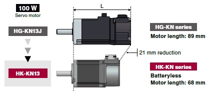 Compact Servo Motors