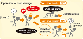 Overload tough drive function