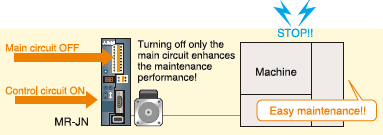 Safe maintenance due to separate power supply for main and control circuits