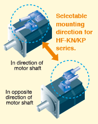 Compact high-performance servo motor HF-KN series
