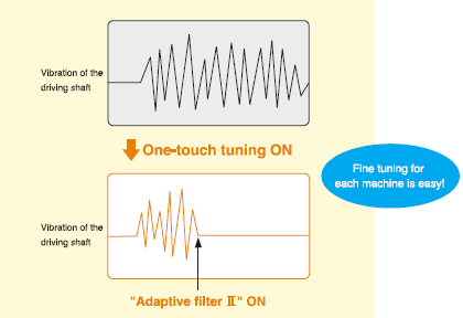 Extended adjustment functions