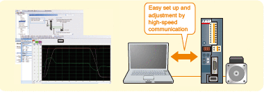 Various control modes