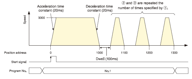 Point table method