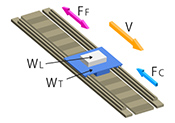 Linear servo