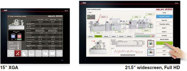 Start IoT solutions with MI3000 by connecting shop floor with IoT