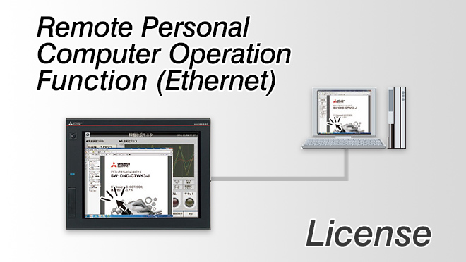 Remote Personal Computer Operation Function (Ethernet) License