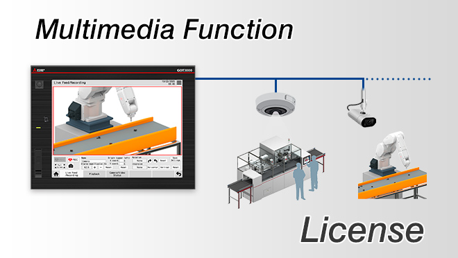Multimedia Function License