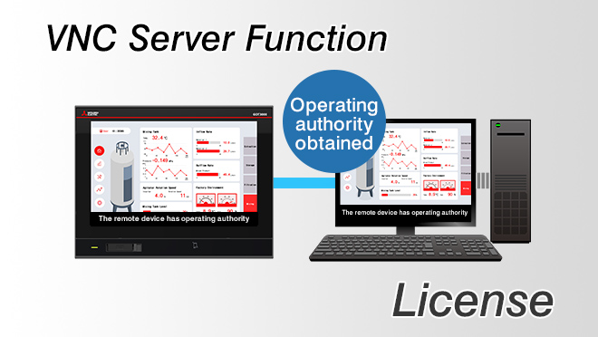 VNC Server Function License