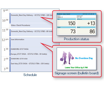 Easily display production plans and bulletin