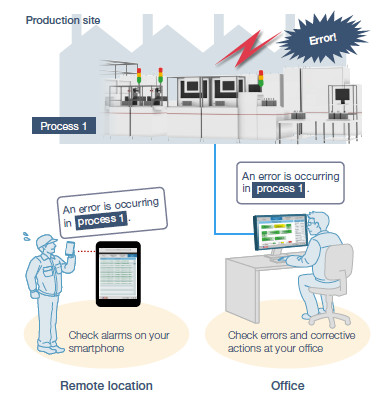 Making remote maintenance easy