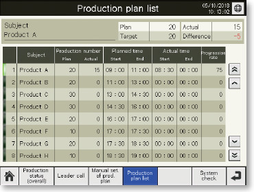Production plan list screen