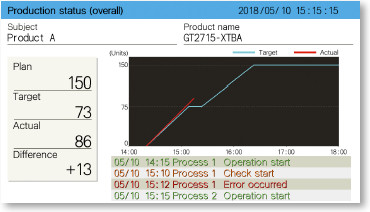 Production status (overall) screen