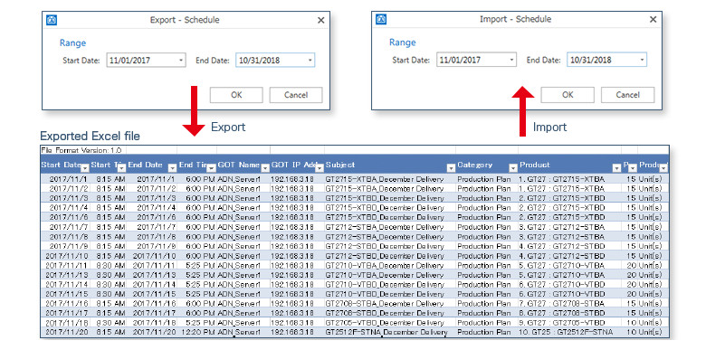 Export/import schedule