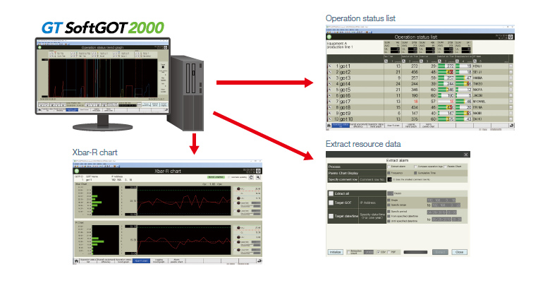 Visualizing collected information