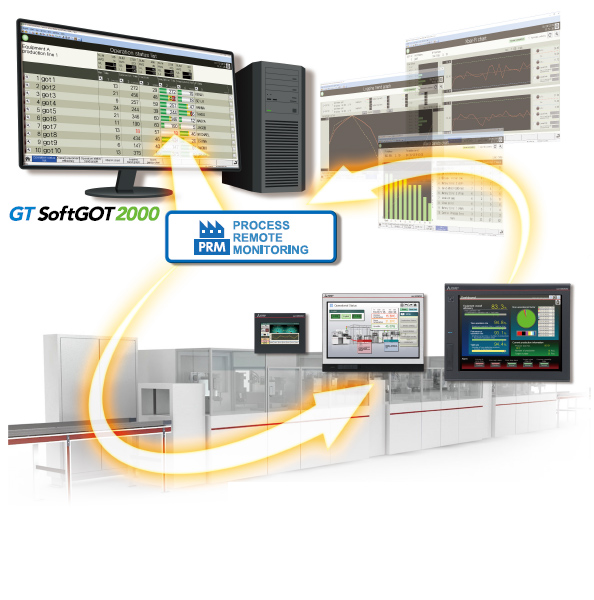 Easily introduce IoT technologies to the shop floor Visualization of operation status improves manufacturing process and productivity